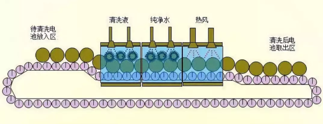 鋰電池清洗.png 鋰電池清洗.png